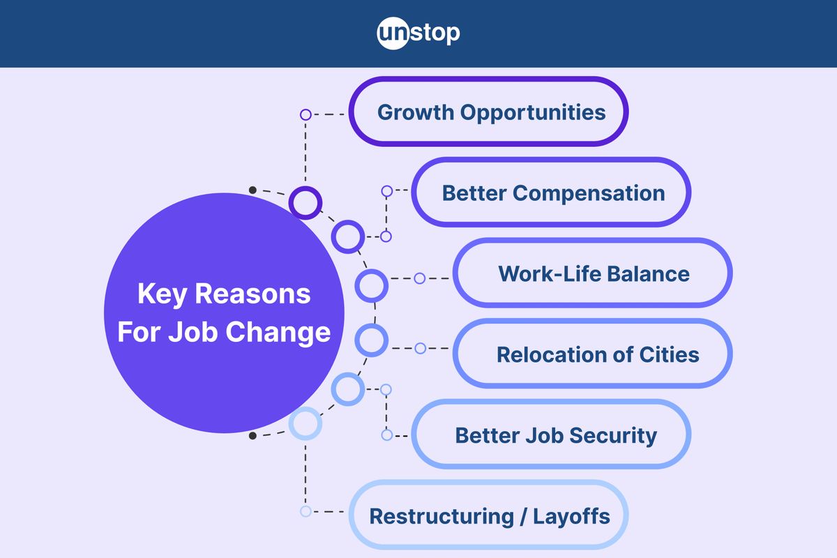 Top 25 Professional Reasons for Job Change [With Sample Answers]
