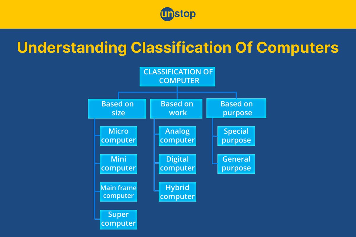 Classification Of Computers | Size, Purpose, Performance & More