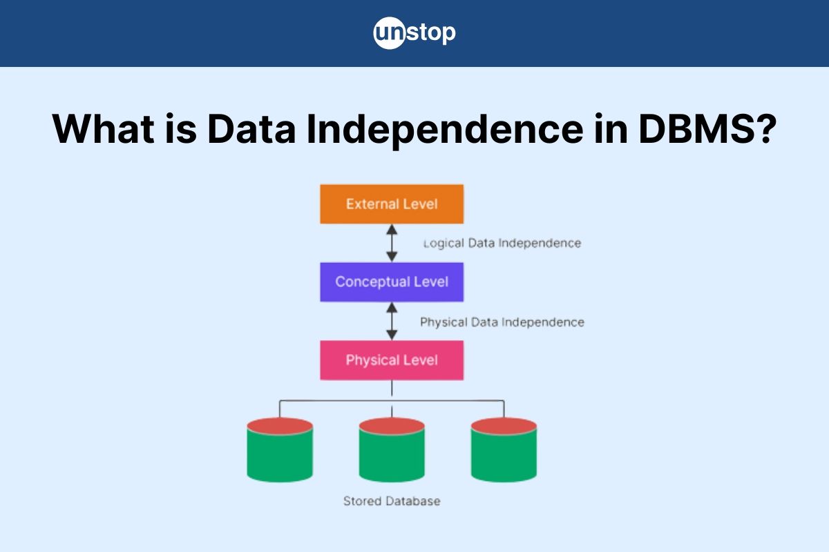Data Independence In DBMS Explained: Types, Benefits & Drawbacks