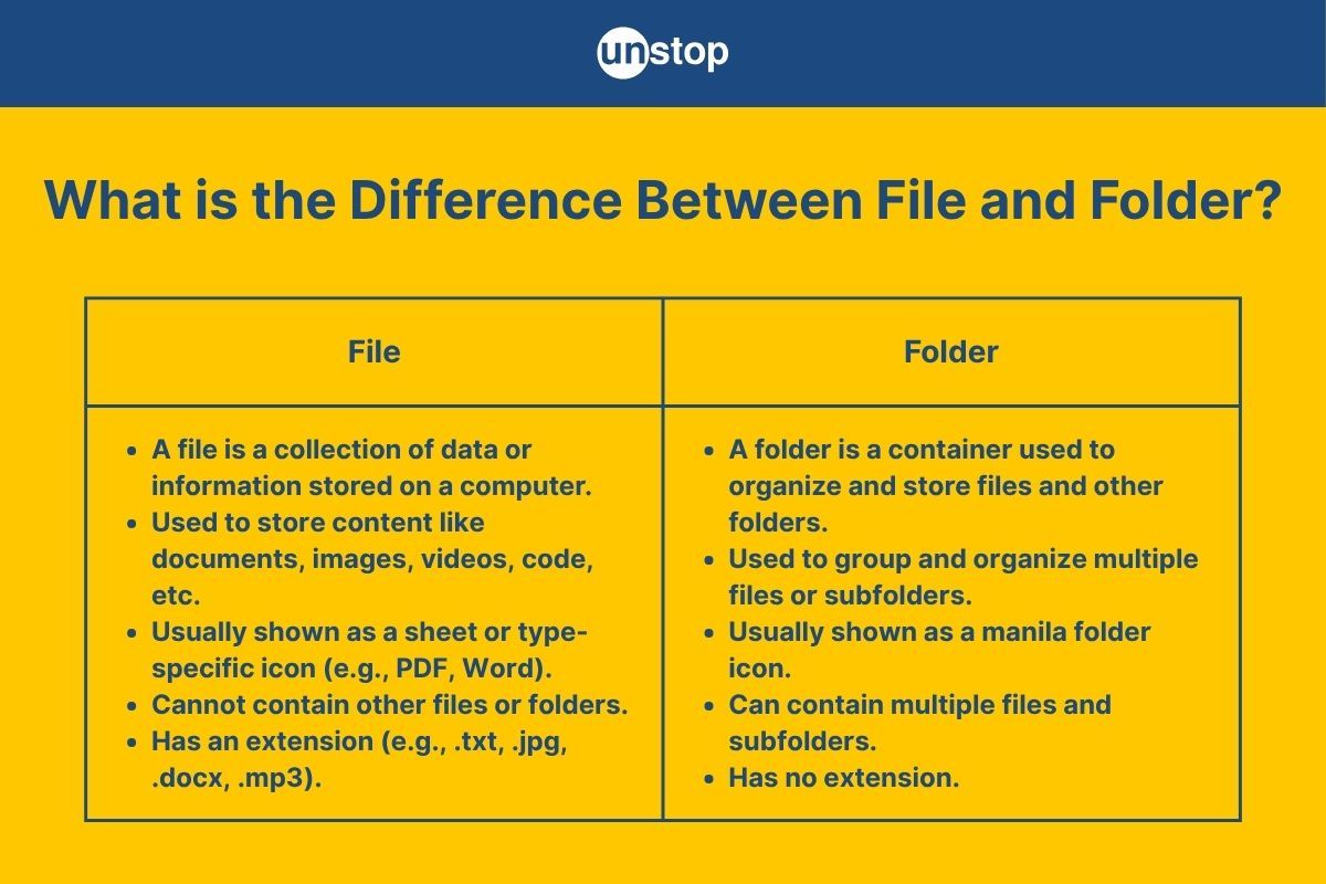 8 Key Difference Between File And Folder (+Comparison Chart) // Unstop