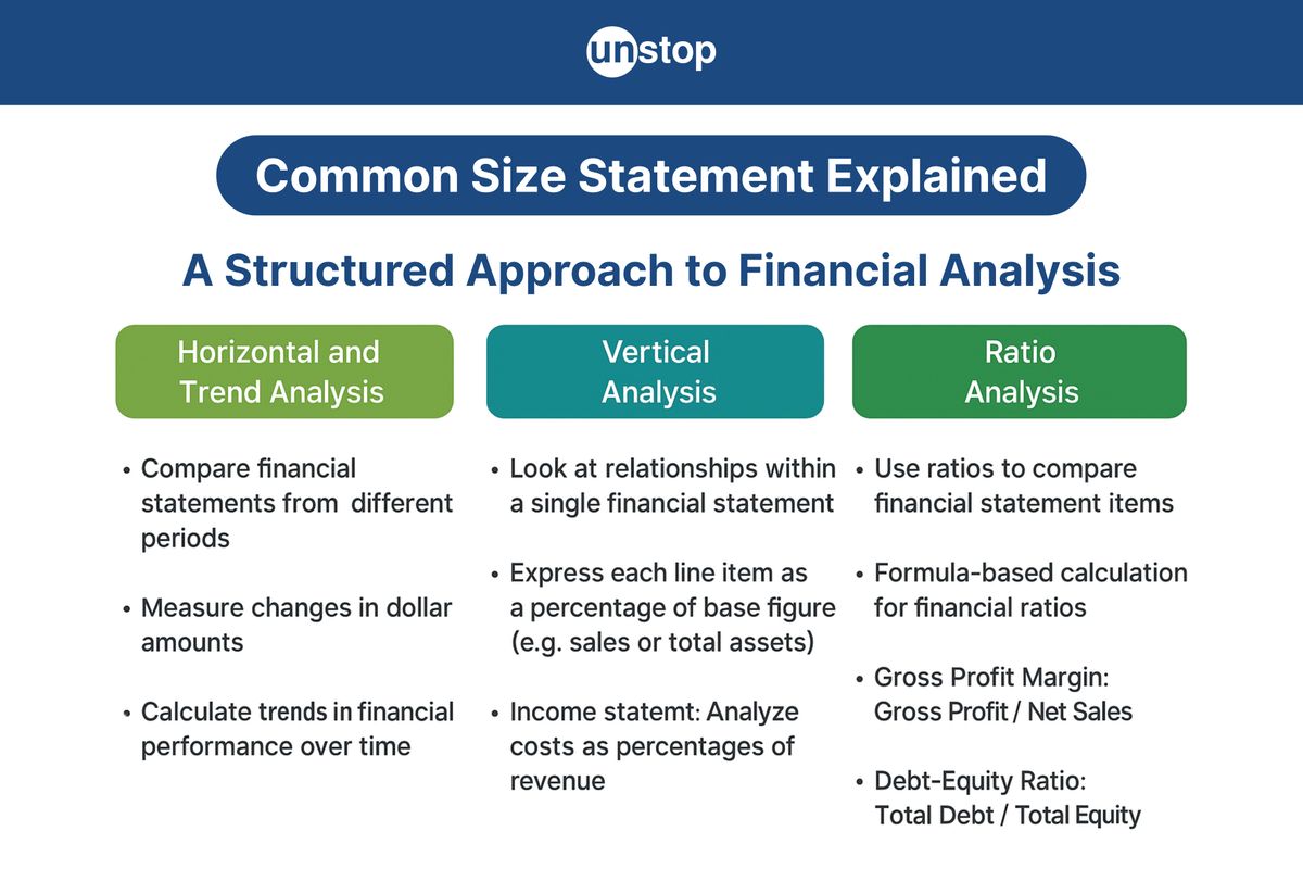 Common Size Statement: A Tool for Financial Analysis & Performance
