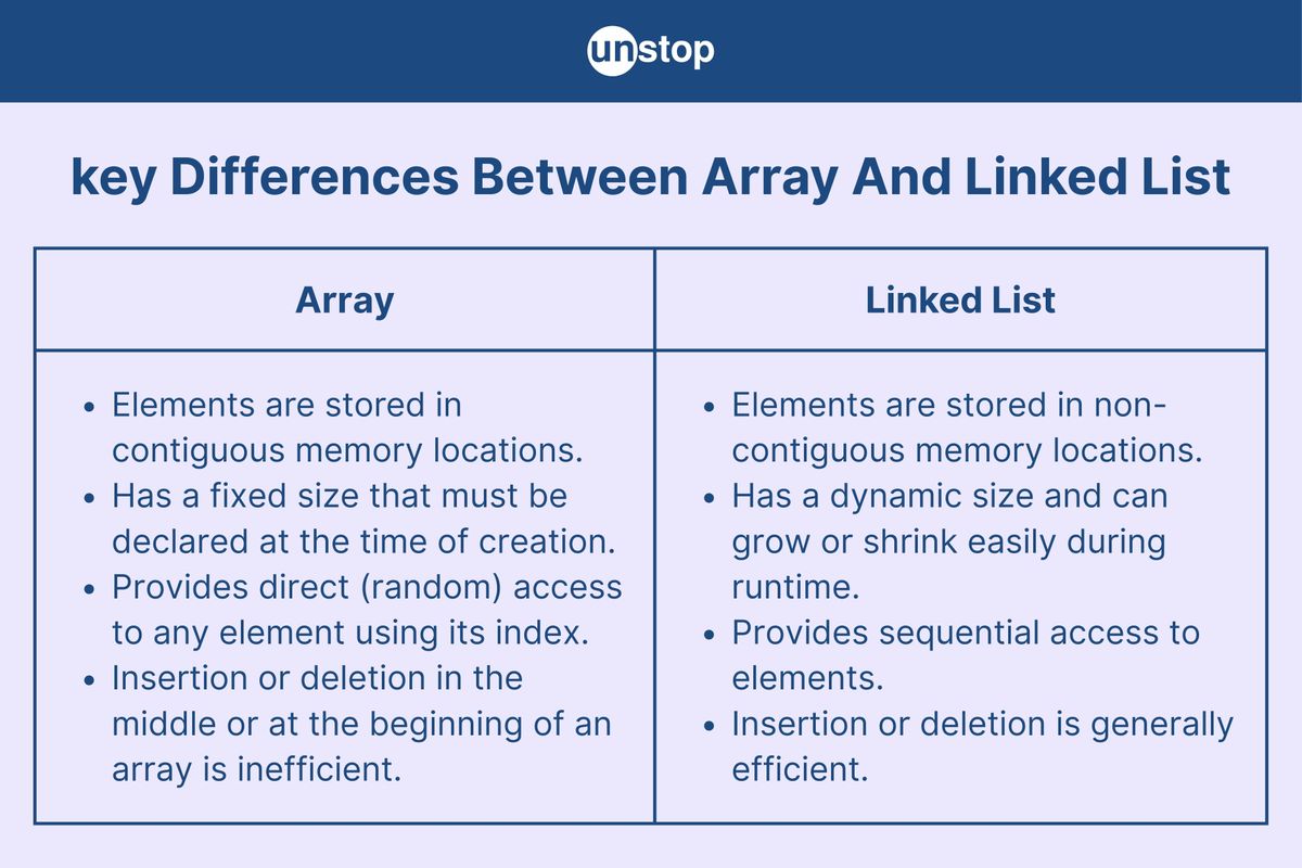 Array Vs. Linked List: Key Differences & Usages Explained in Detail