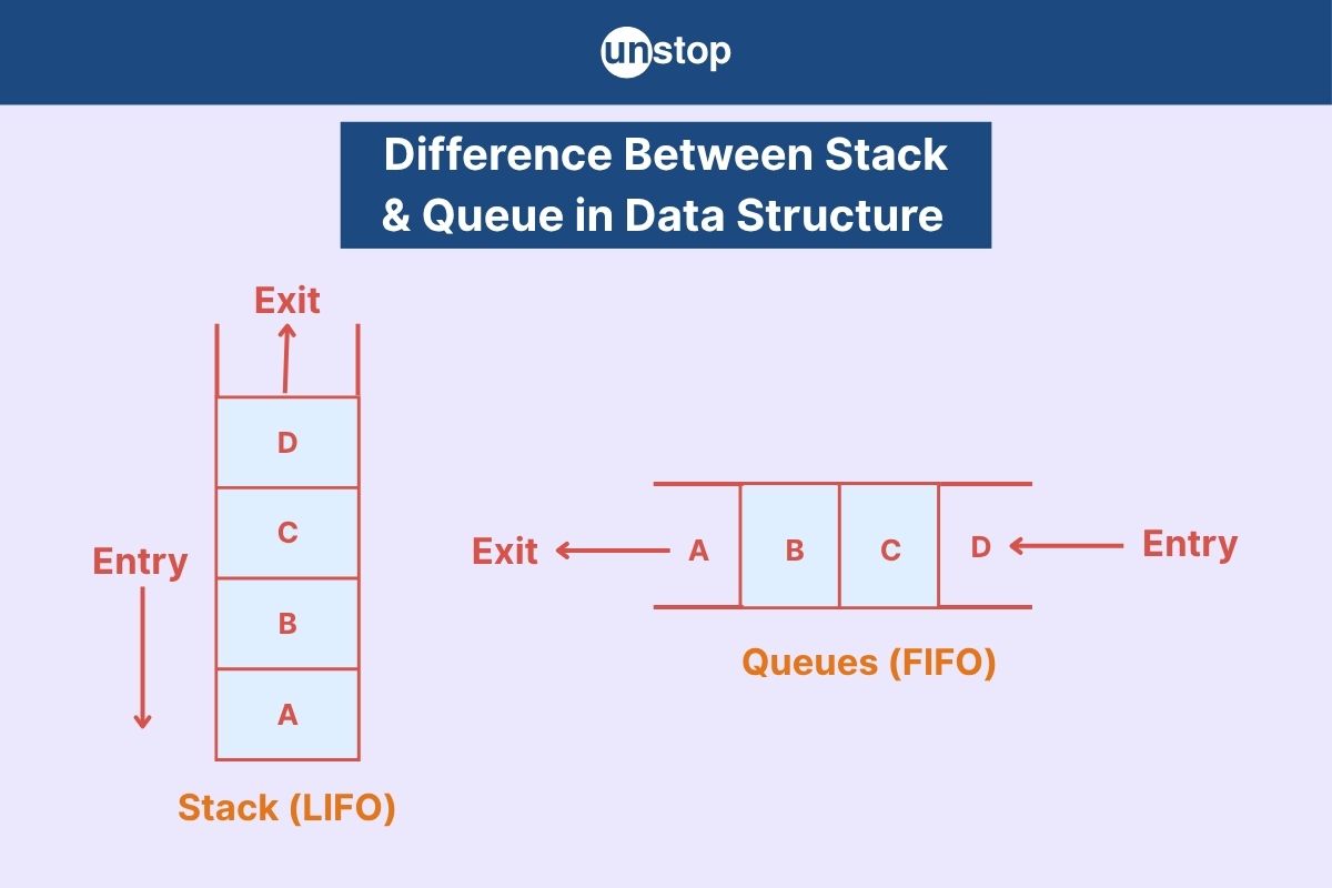 Stack Vs. Queue: Key Differences, Uses & Examples in Data Structures