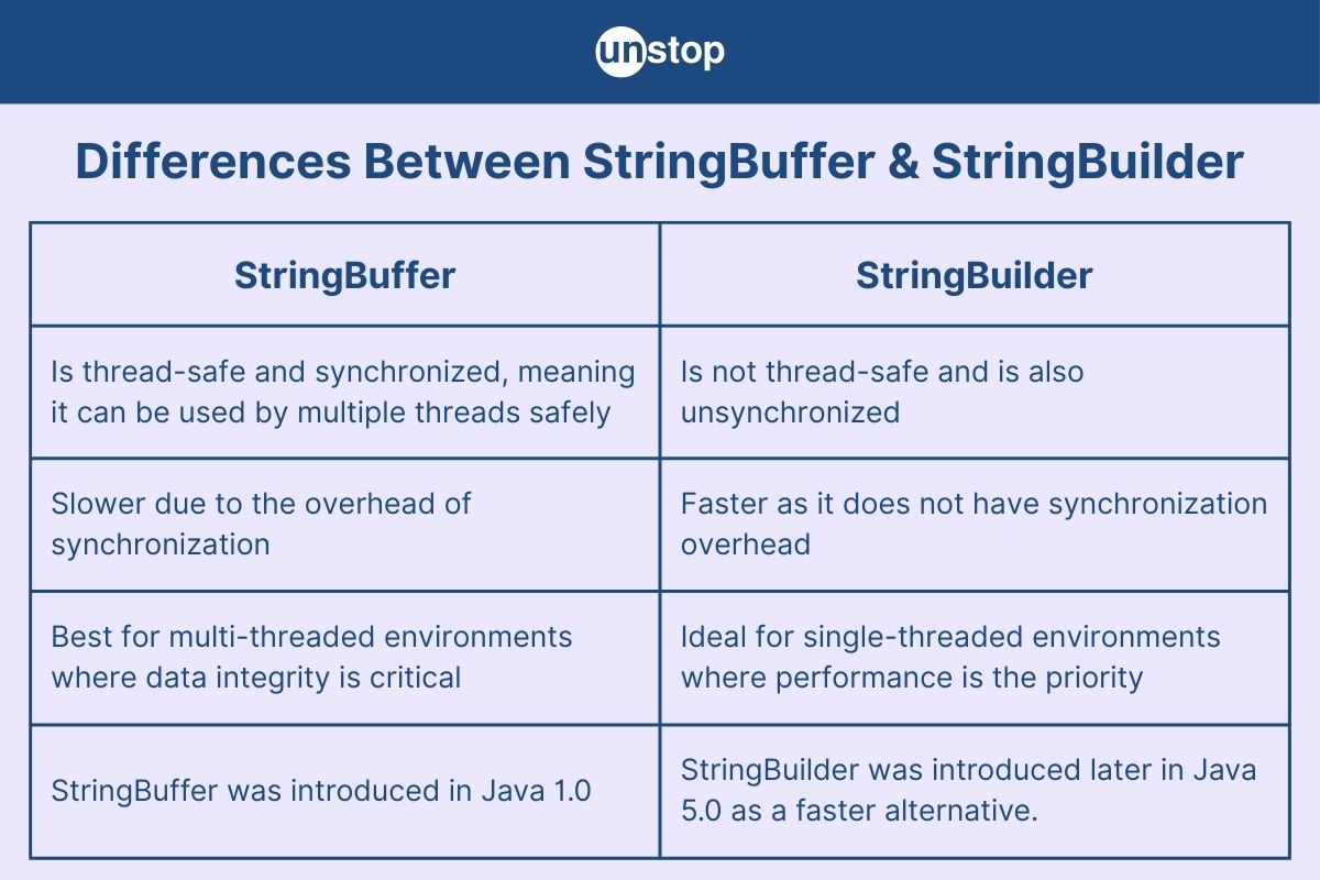 StringBuffer Vs. StringBuilder: Key Differences Explained in Detail