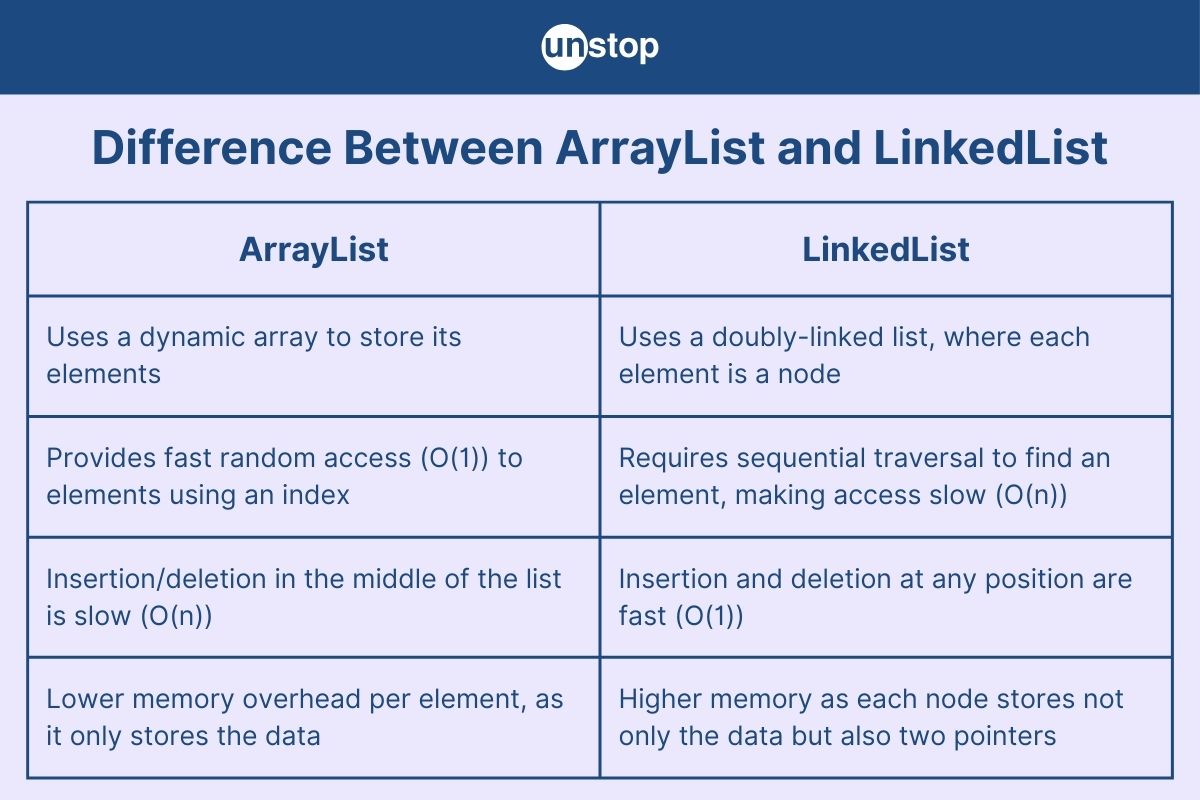 ArrayList Vs. LinkedList: Key Differences Explained in Detail