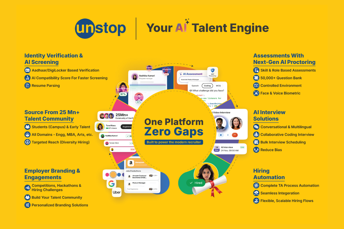 Why Unstop Is The Ultimate Assessment Solution: 5 Standout Features