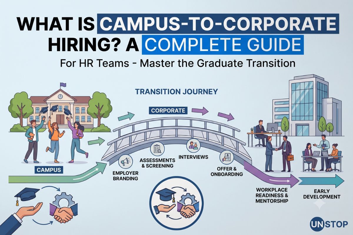 What Is Campus-to-Corporate Hiring? A Complete Guide for HR Teams