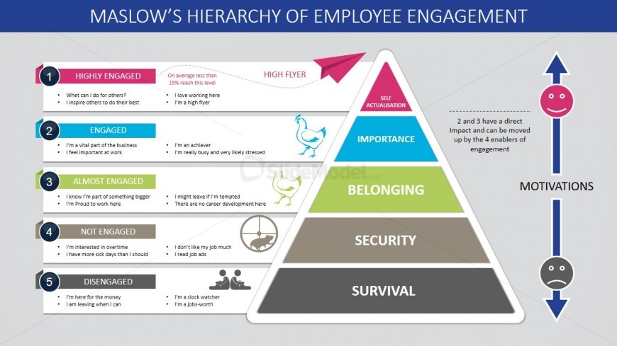 Hierarchy of employee engagement - It’s TIME to change your Employee Engagement Policies