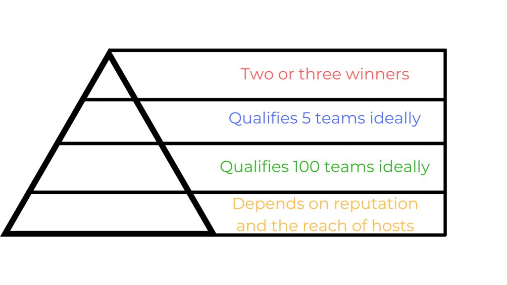 Case Study Approach