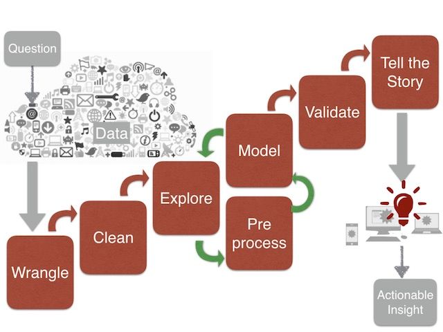 datascience pipeline