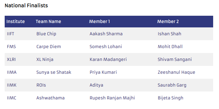 EXL Acumen 2018 National Finalist FMS Delhi's Mohit Dhall's Story