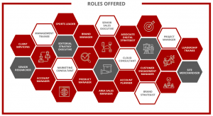 Roles Offered - MICA Placement Report 2019