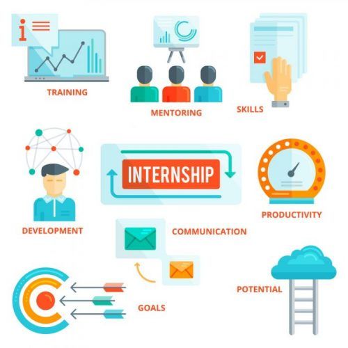 Life as a professional and why I miss my college days! -By Mauli Kundlia from IIM Indore