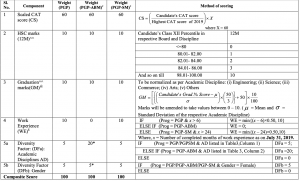 Screenshot 2020 01 22 at 12.19.16 PM