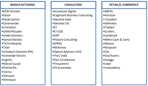 NITIE Mumbai Final Placement 2020 Consulting Manufacturing and Retail E commerce Sector