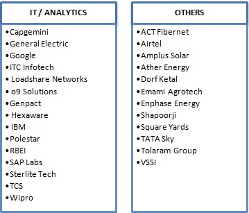 NITIE Mumbai Final Placement 2020 IT Analytics and Others Sector