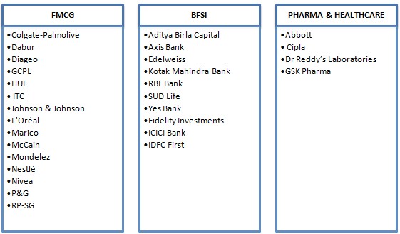 NITIE Mumbai Final Placement 2020 Pharma Healthcare BFSI and FMCG Sector