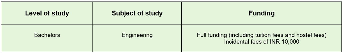 COAL India Scholarship