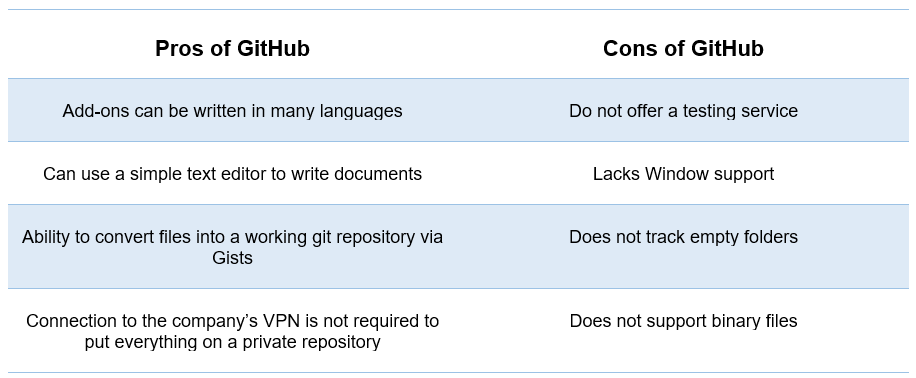 GitHub