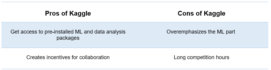 Kaggle