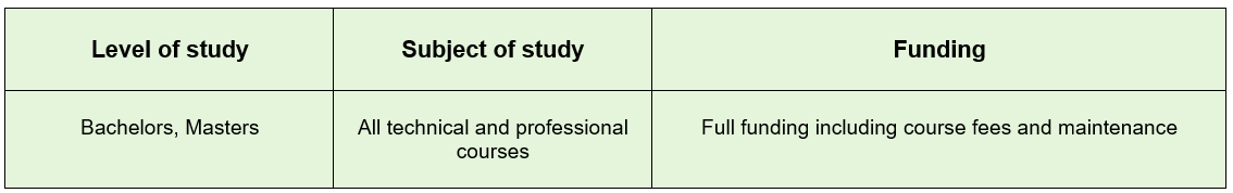 Merit cum means based scholarship