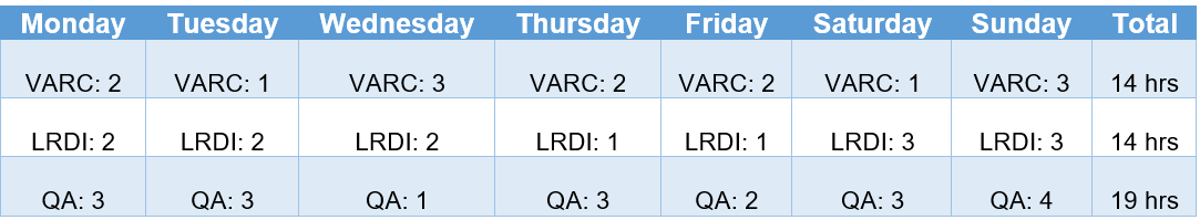 Weekly timetable for CAT preparation