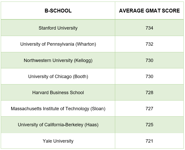 Do you have latest updates of the GMAT 2020 online exam?