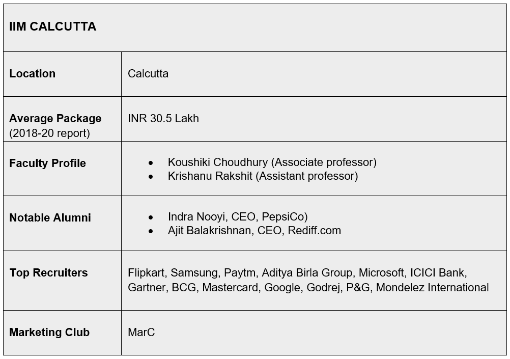 IIM CAlcutta marketing courses