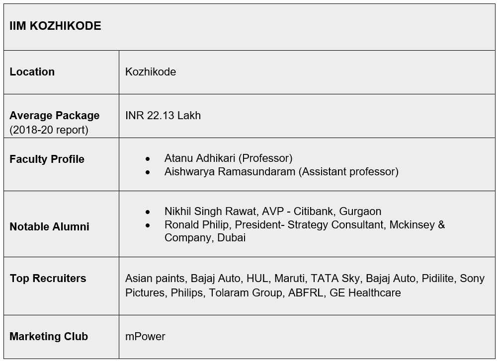 IIM Kozi marketing courses