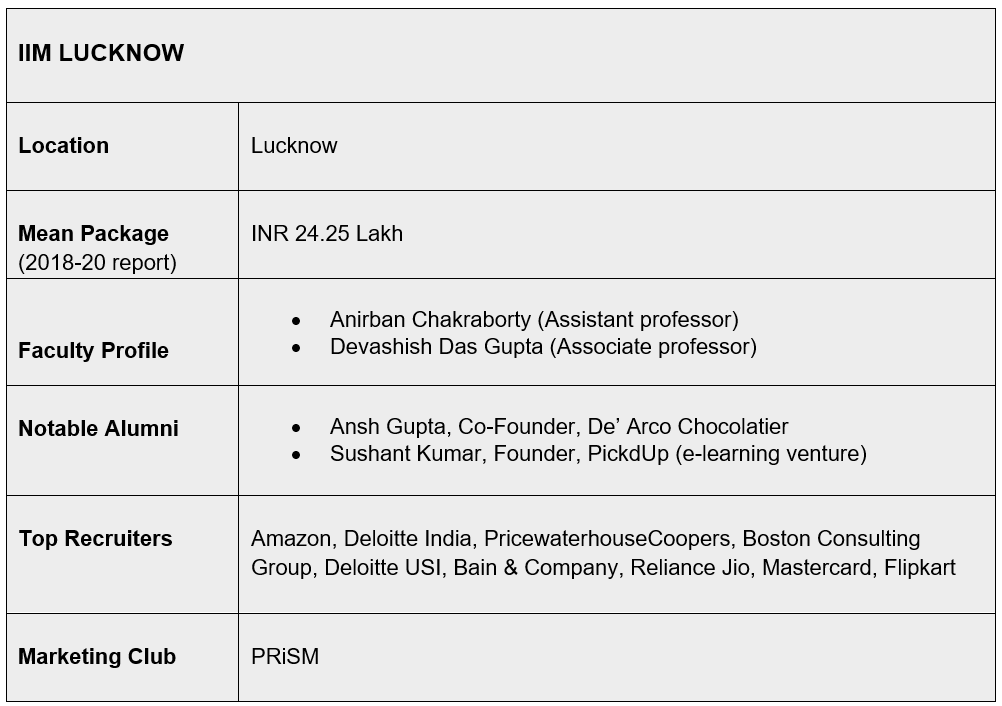 IIM Lucknow marketing courses 1