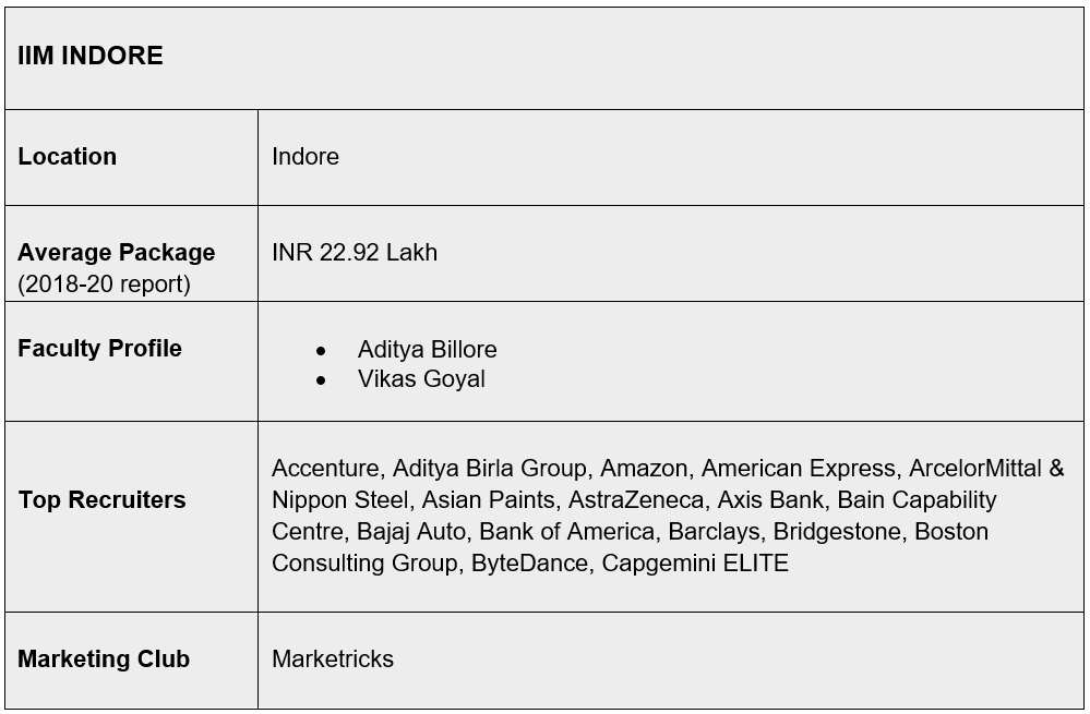 IIM indore Marketing course