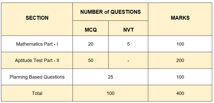 JEE 2020 B. Plan Main