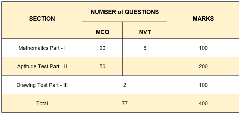 JEE 2020 B.Arch