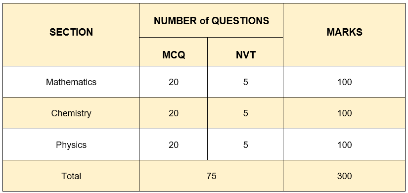 JEE 2020 Main Btech pattern