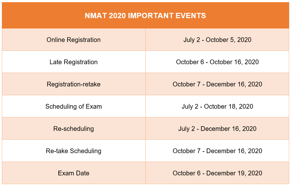 NMAT notifications