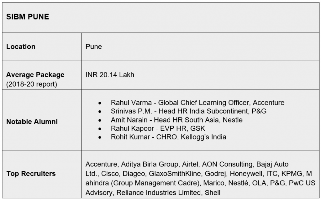 SIBM PUNE HR 1