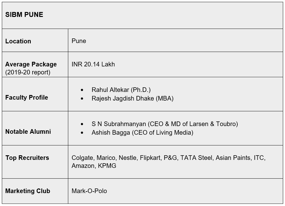 SIBM pune marketing