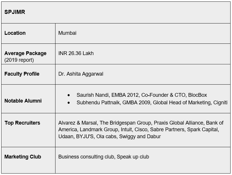 SP JAIN top MBA college for marketing 2