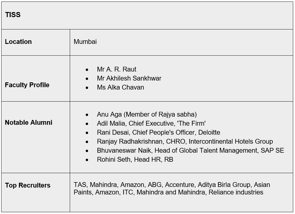 TISS colleges for MBA in HR