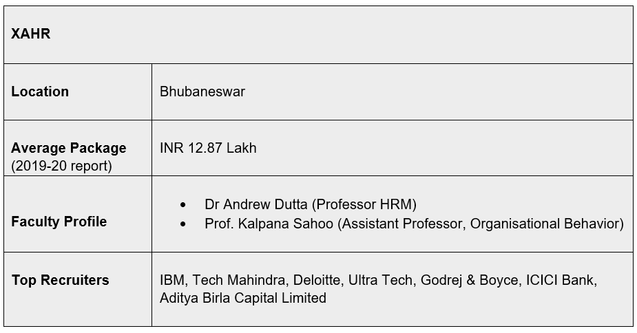 XAHR for MBA in HR