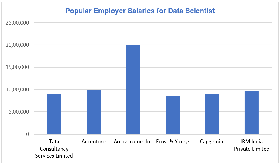 Learning to code? Here are 5 popular coding jobs, salary and required skills