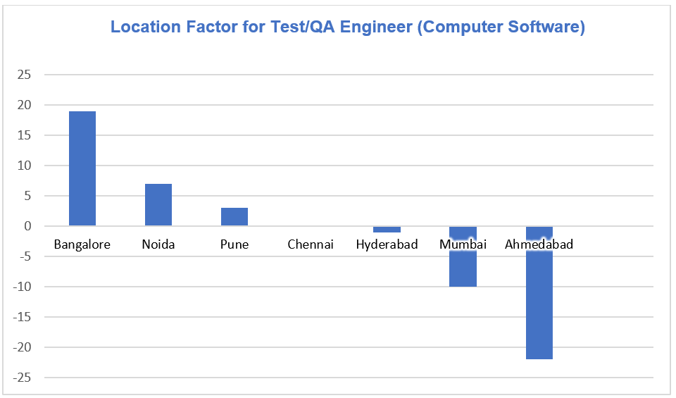 Learning to code? Here are 5 popular coding jobs, salary and required skills