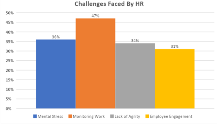 Emerging trends and transformation in the future of HR