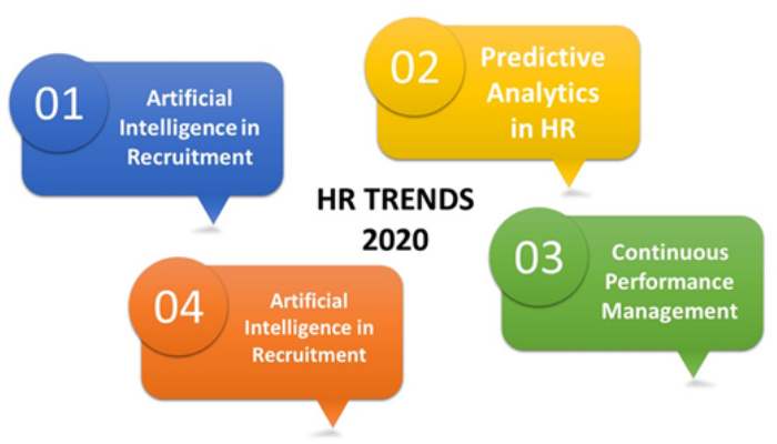 Emerging trends and transformations in the future of HR 