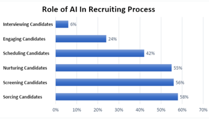 Emerging trends and transformations in the future of HR