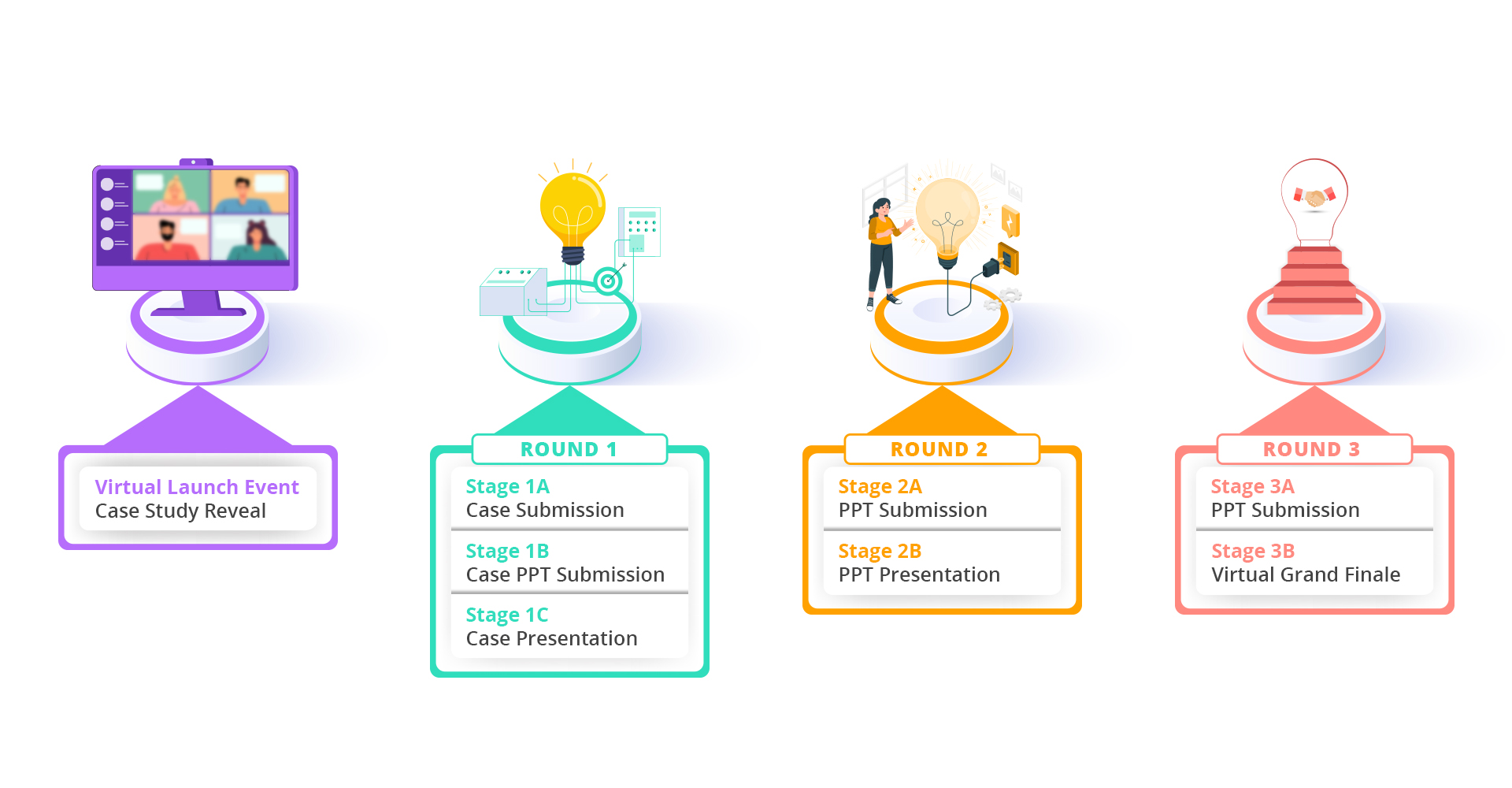 HUL L.I.M.E. Case Study | Bringing The Brand Purpose Alive And Taking The Most Famous B-School Case Study Competition Global!