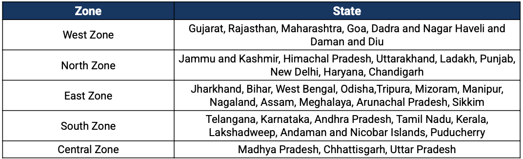 NationBuilding Case Study Competition 2026