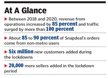 snapdeal statistics