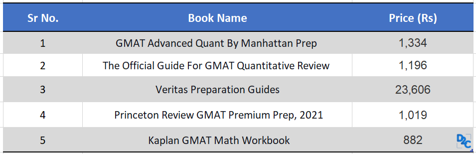 GMAT books for preparation - D2C