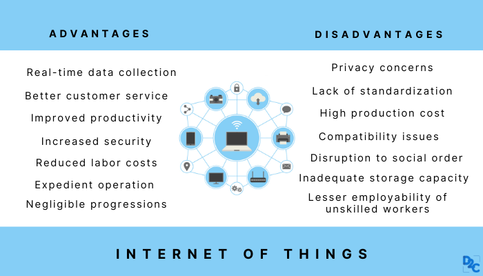 Advantages and disadvantages of IoT - D2C